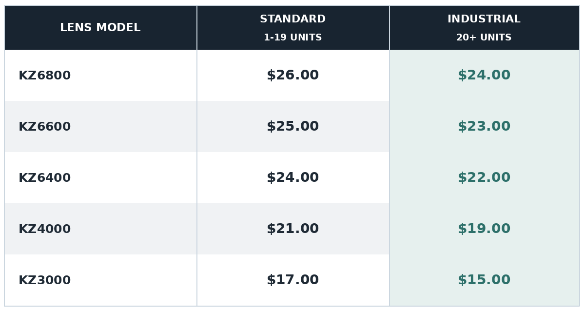 price-table-Oct2026